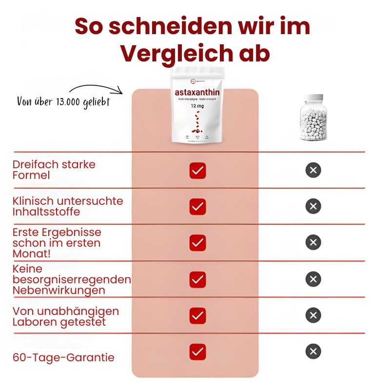 CellYouth™ | Astaxanthin Softgels for Eye, Skin & Joint Health