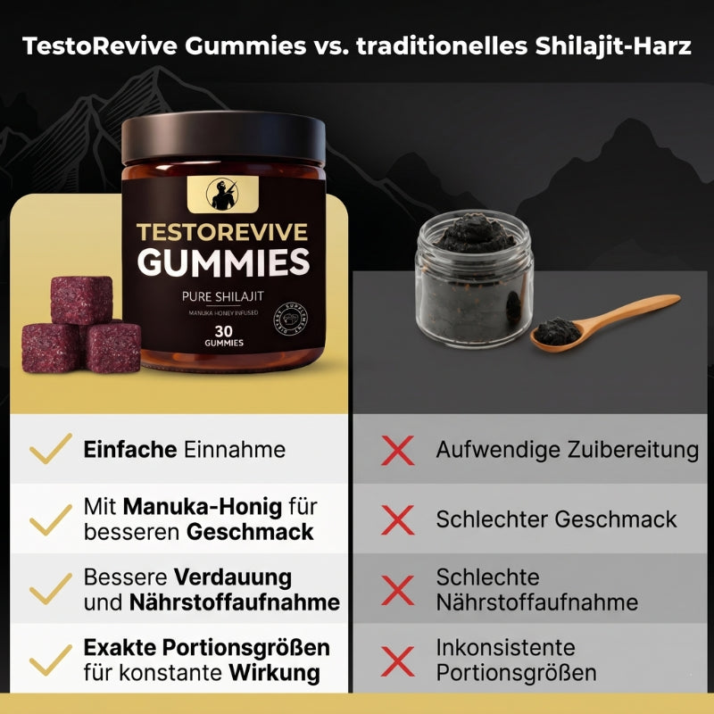 TestoRevive™ | Himalayan Shilajit T-Booster Gummies