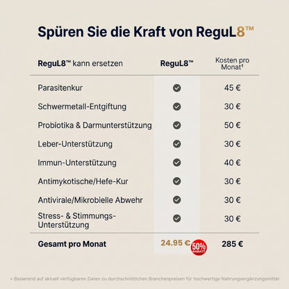 ReguL8™ | 10-in-1 Formel für effektiven Gewichtsverlust