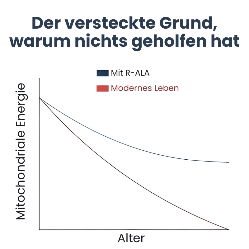 NerveRepair™ | 600mg R-ALA bei Neuropathie