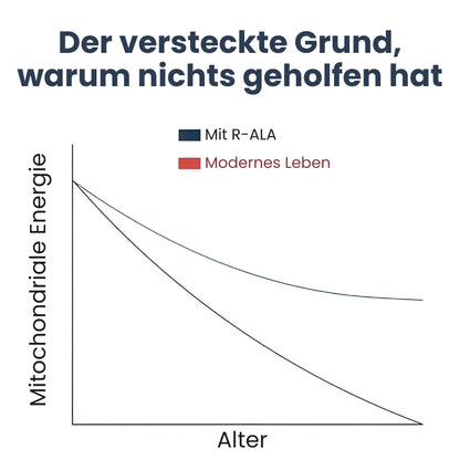 NerveRepair™ | 600mg R-ALA bei Neuropathie