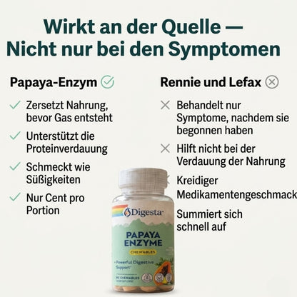 Digesta™ | Papaya-Enzyme bei Reizdarm