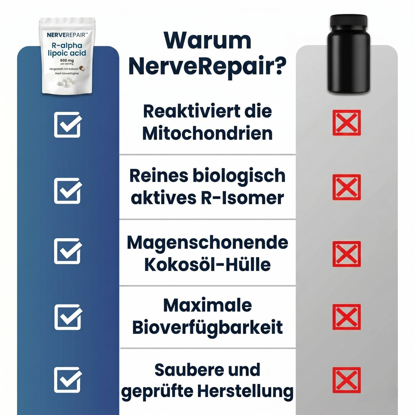 NerveRepair™ | 600mg R-ALA bei Neuropathie
