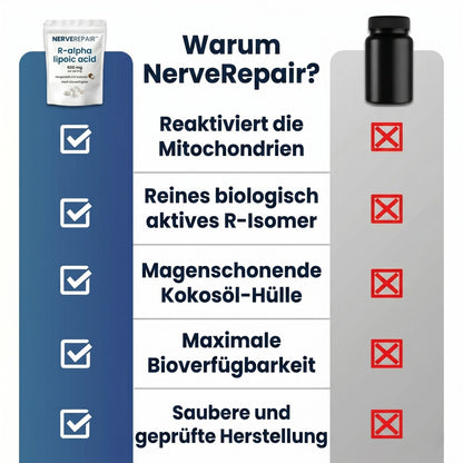 NerveRepair™ | 600mg R-ALA bei Neuropathie