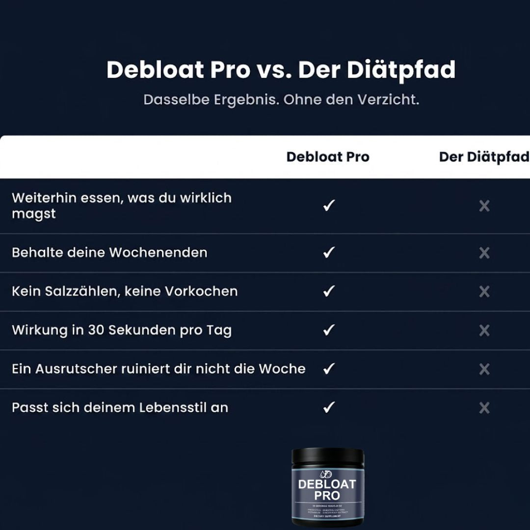 DebloatPro™ | Anti-Blähbauch-Kapsel