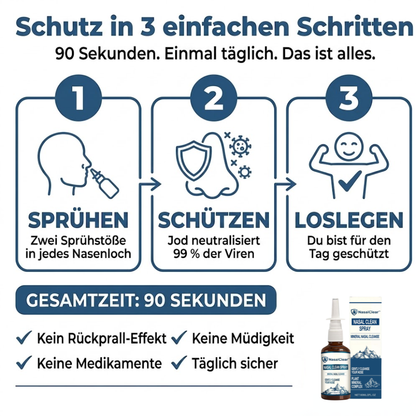 NasalClear™ | Nasenspray