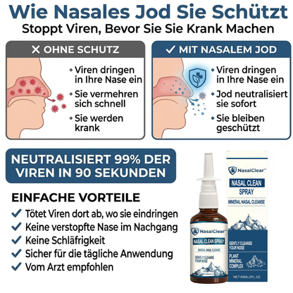NasalClear™ | Nasenspray