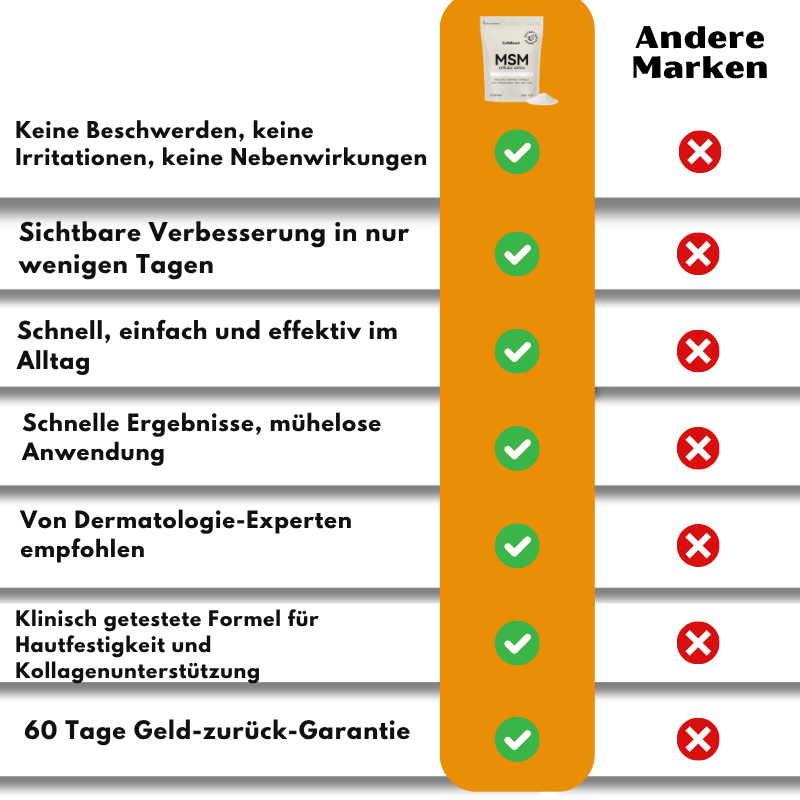 CollaBoost™ Nahrungsergänzungsmittel