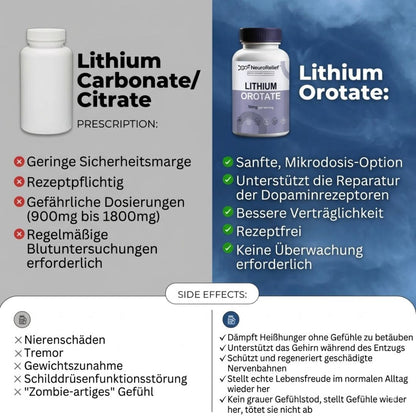 NeuroRelief™ | Lithiumorotat-Nahrungsergänzungsmittel