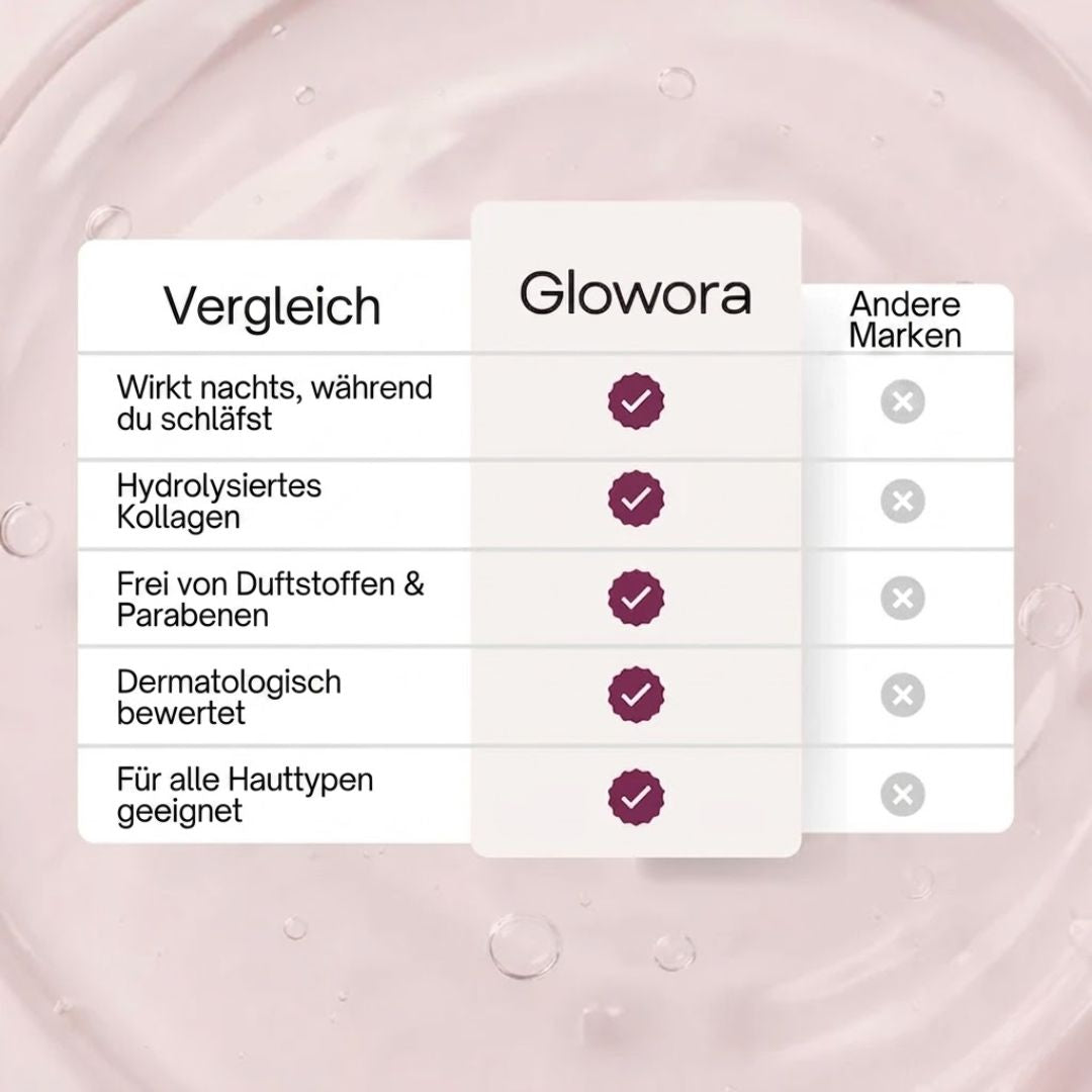 Glowora™ | Peel-off Kollagen-Gesichtsmaske
