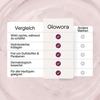 Glowora™ | Peel-off Kollagen-Gesichtsmaske