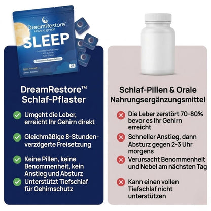 DreamRestore™ | Schlafpflaster