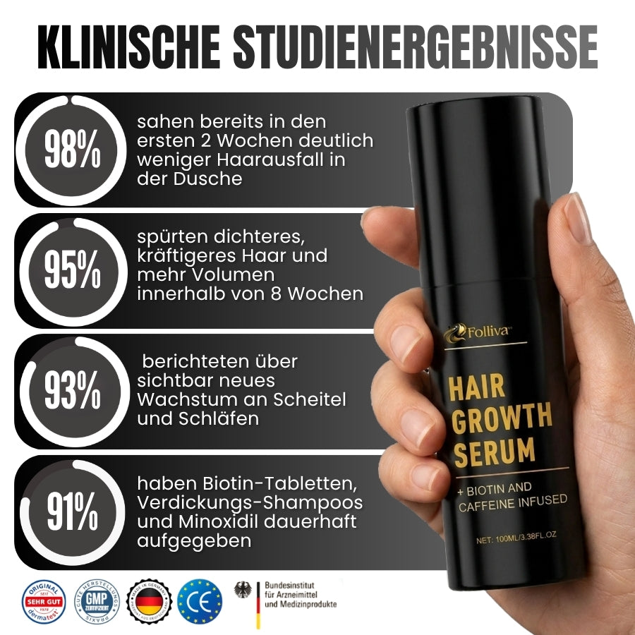 Folliva™ | Haarwuchs-Spray