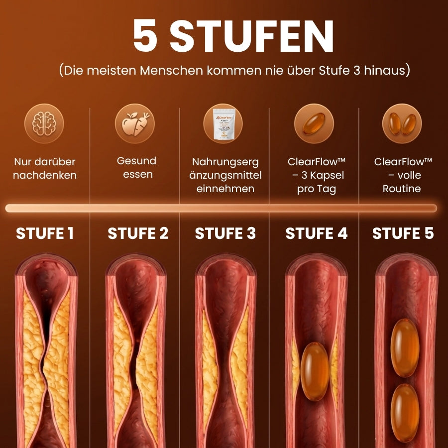ClearFlow™ | Hochdosierte 4.000 FU Nattokinase Softgel-Kapseln