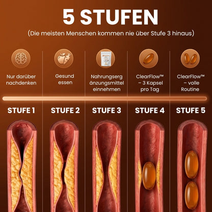 ClearFlow™ | Hochdosierte 4.000 FU Nattokinase Softgel-Kapseln
