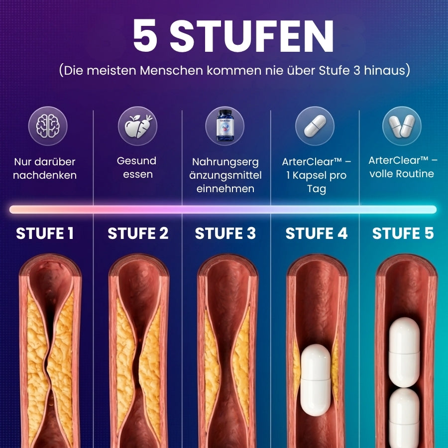 ArterClear™ | Klinische 10.800 FU Nattokinase-Kapseln