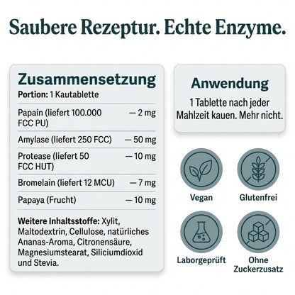 Digesta™ | Papaya-Enzyme bei Reizdarm