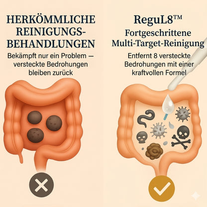 ReguL8™ | 10-in-1 Formel für effektiven Gewichtsverlust