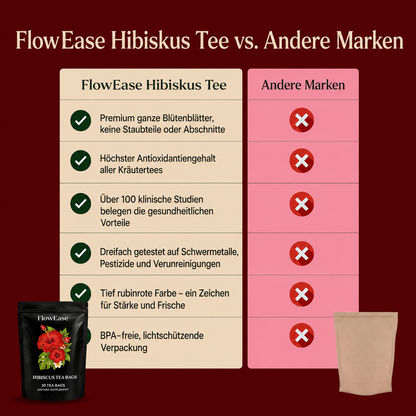 FlowEase™ Hibiskus-Tee