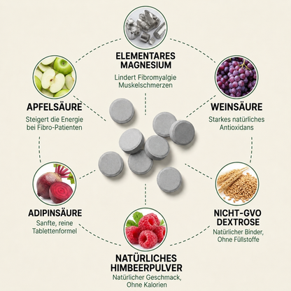 HydroClear™ Nahrungsergänzung