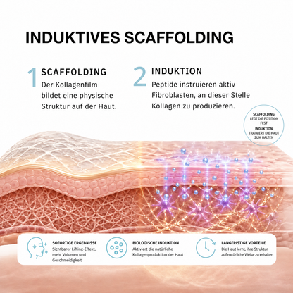 CollaBoost | Kollagen-Serum mit Nanotechnologie