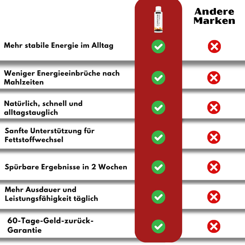 Jcked™ Liquid L-Carnitine 3000MG