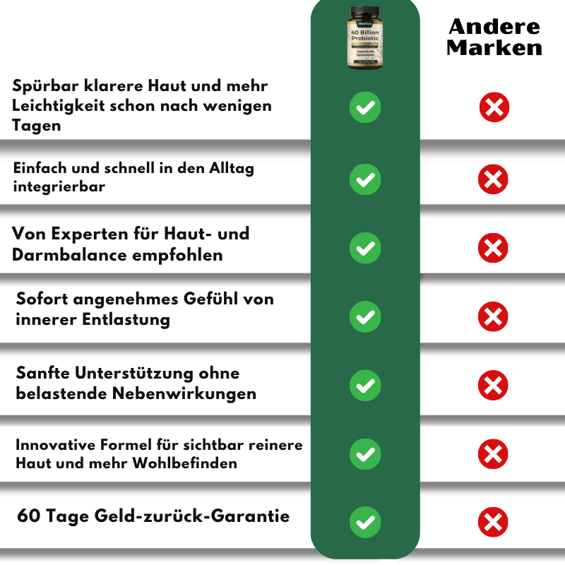 SkinFora™ Probiotik-Kapseln