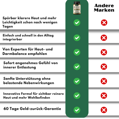 SkinFora™ Probiotik-Kapseln