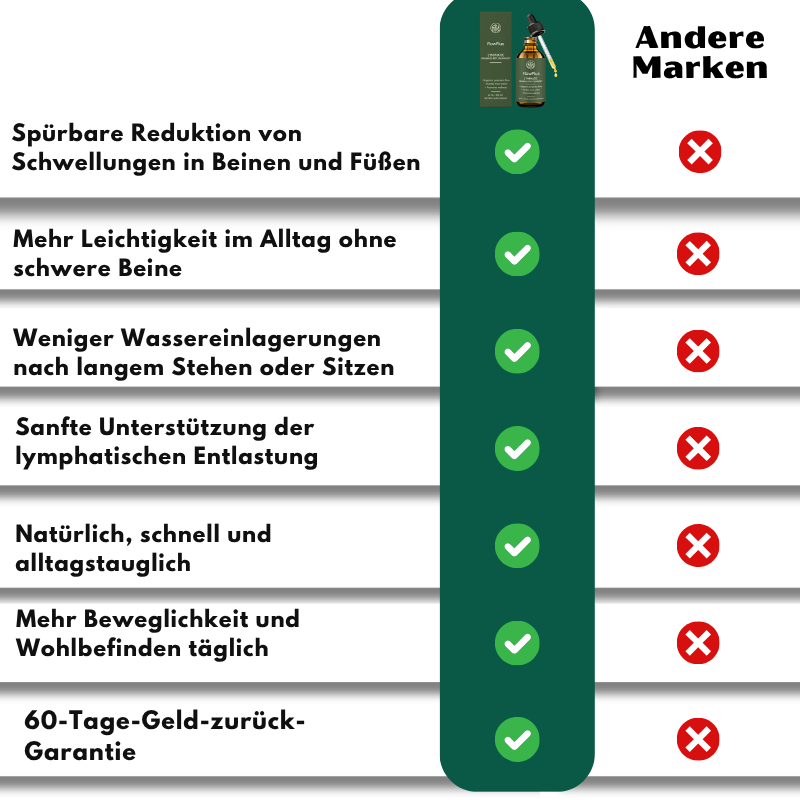 FlowPlus™ Lymphdrainage-Tropfen