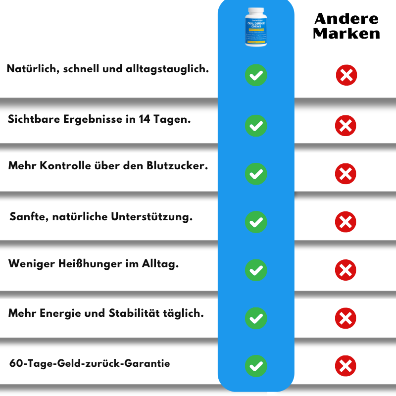 SmileGuard™ |  Oral Defense Chews
