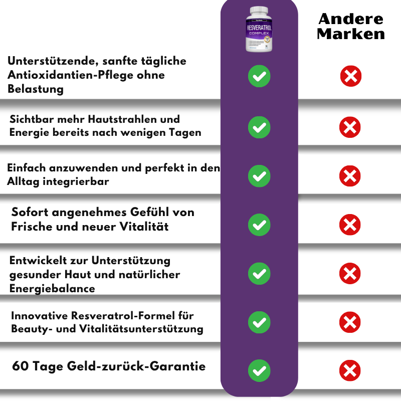 NutriBella™ Resveratrol Kapseln