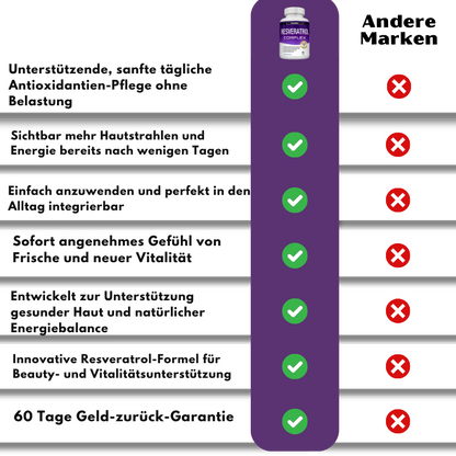 NutriBella™ Resveratrol Kapseln