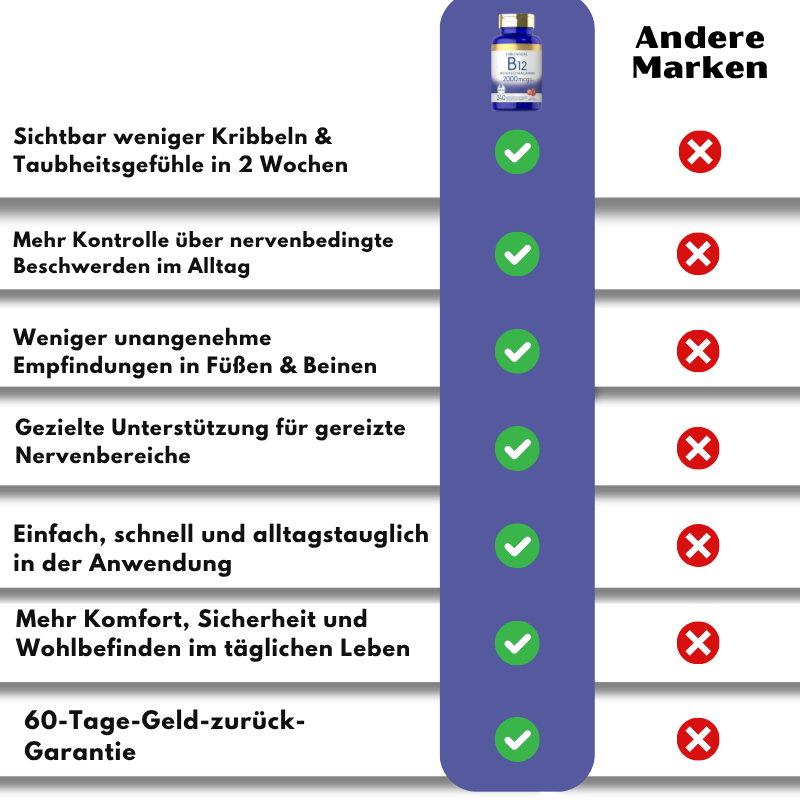 Met12 | B12 methylcobalamin