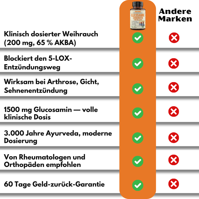 JointPrime™ | 100 % natürlich gegen Gelenkschmerzen