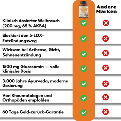 JointPrime™ | 100 % natürlich gegen Gelenkschmerzen
