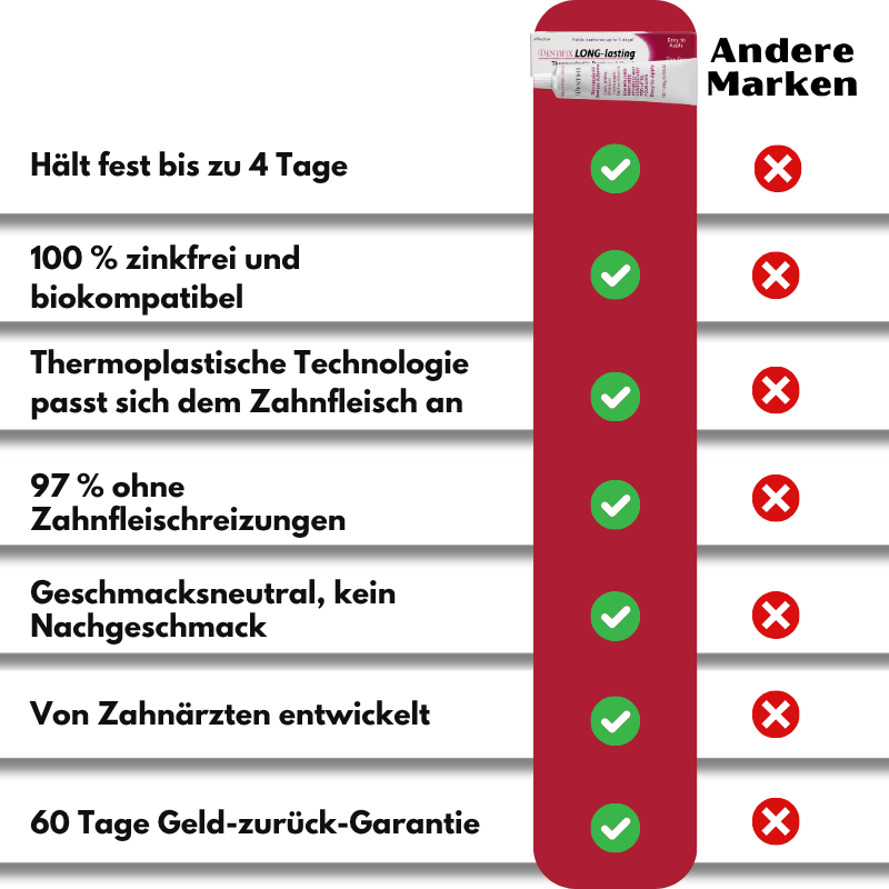 Dentifix™ | Haftmittel