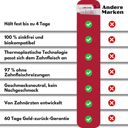 Dentifix™ | Haftmittel