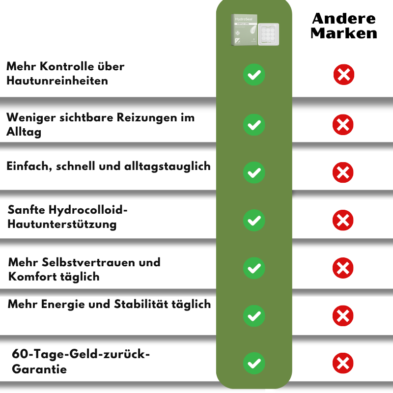 HydroSeal™ Hydrocolloid Patches