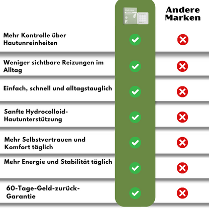 HydroSeal™ Hydrocolloid Patches