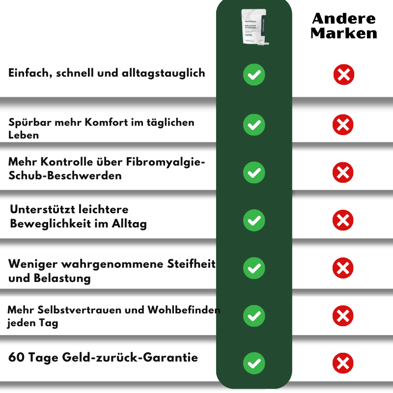 HydroClear™ Nahrungsergänzung