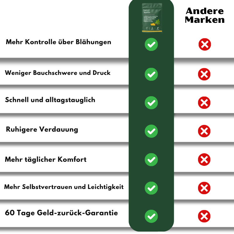 GutClear™ Detox Soft Gels