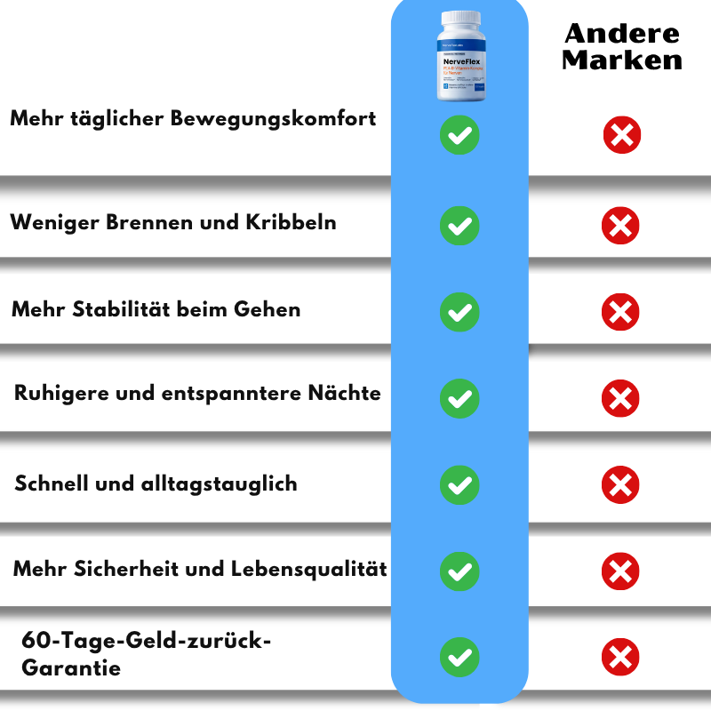 NerveFlex™ B-Vitamin-Komplex