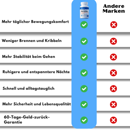 NerveFlex™ B-Vitamin-Komplex