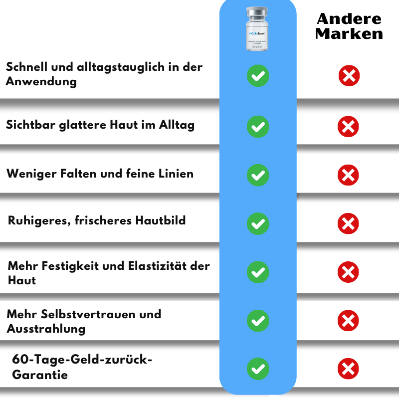 CollaBoost | Kollagen-Serum mit Nanotechnologie