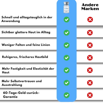 CollaBoost | Kollagen-Serum mit Nanotechnologie