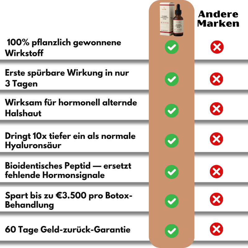 Necolla™ | Pflanzliches Peptid gegen Hautalterung
