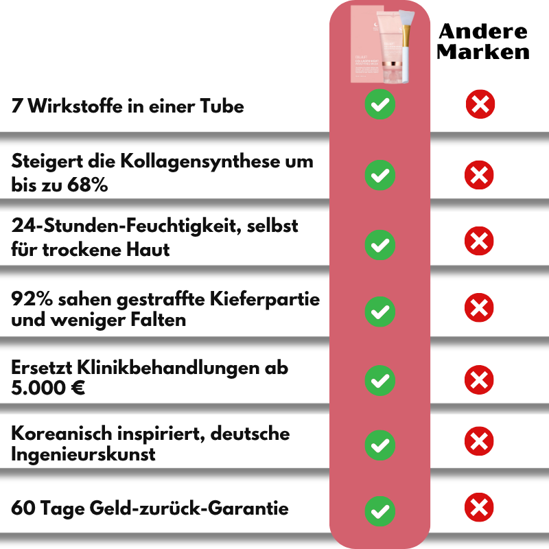 CollaLift™ | Koreanisch-inspirierte Kollagen-Lifting-Maske über Nacht