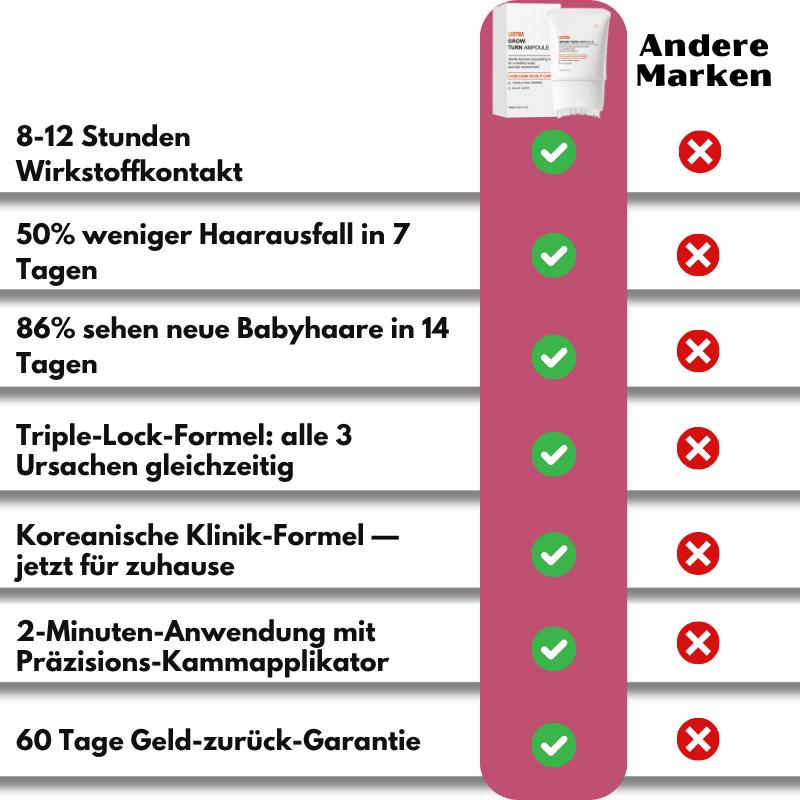 Lustria™ | Leave-On-Formel gegen Haarausfall