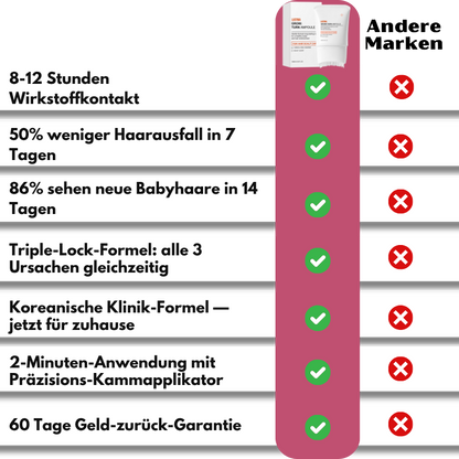 Lustria™ | Leave-On-Formel gegen Haarausfall