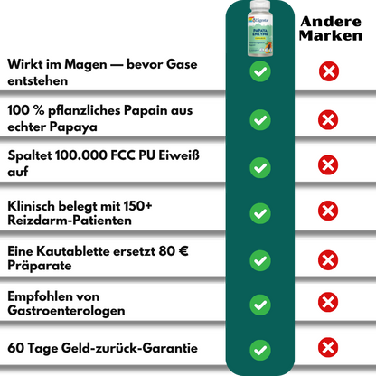 Digesta™ | Papaya-Enzyme bei Reizdarm